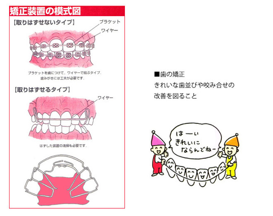 小児矯正 子供の矯正歯科 本八幡駅徒歩約2分のささがわ歯科クリニック